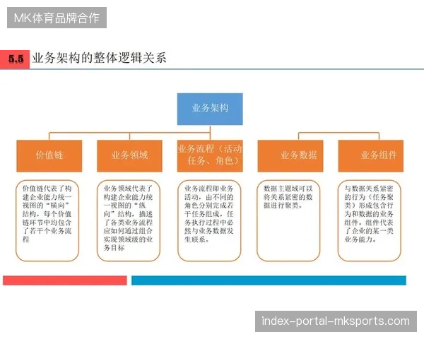 赛事全周期数字版权资产管理架构演进路径观察